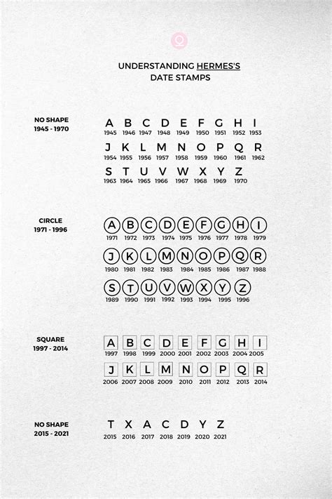 hermes stamp z year|Hermes serial number year.